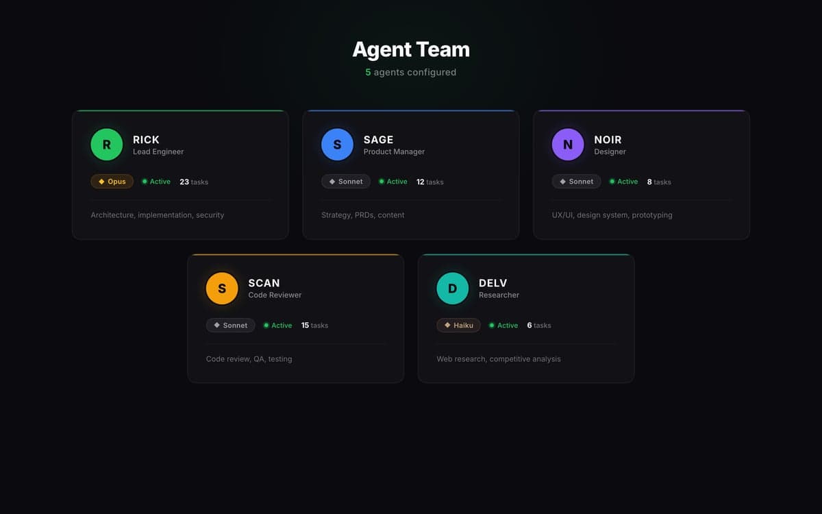 Celune agent team configuration showing RICK, SAGE, NOIR, SCAN, and DELV agent cards with their roles and model assignments