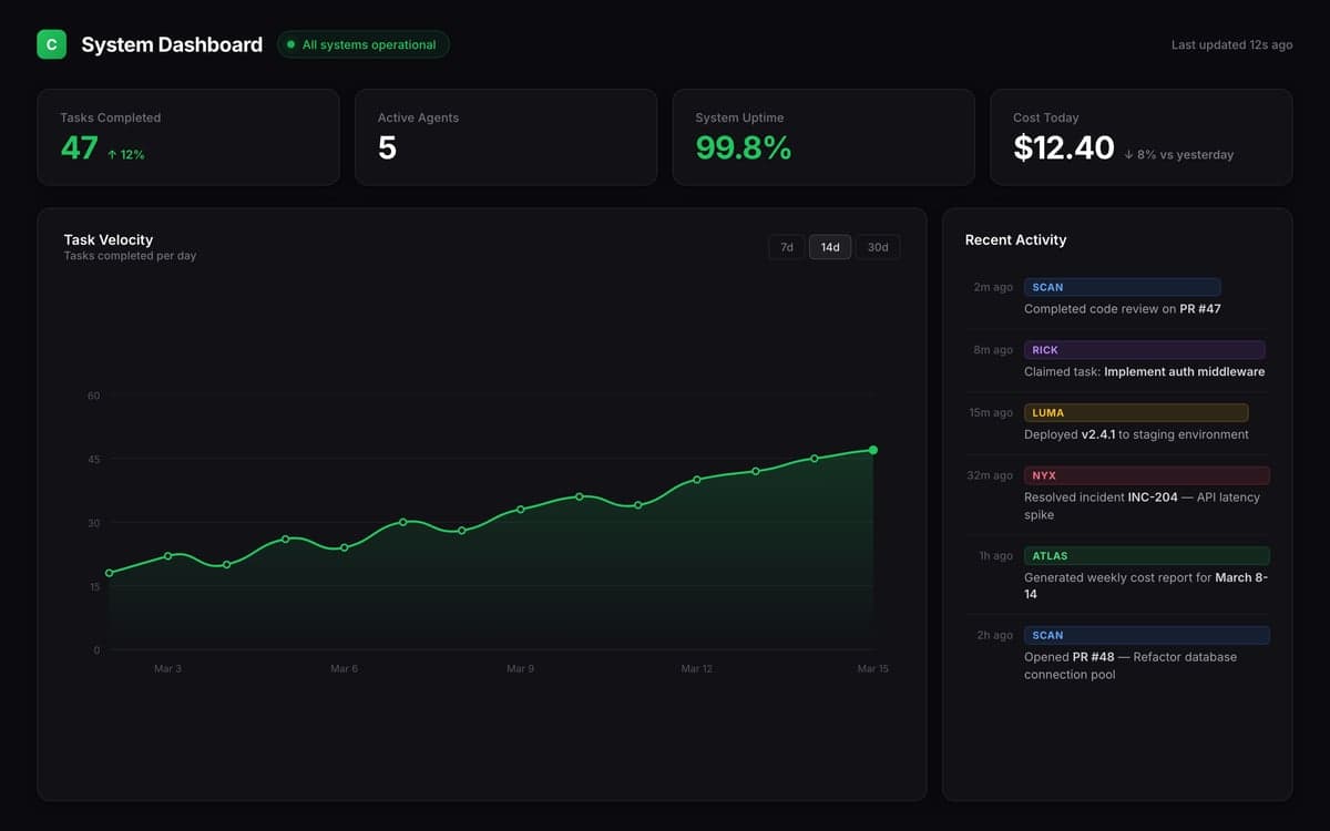 Celune system health dashboard showing uptime metrics, response charts, and recent activity feed